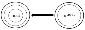 Access mode defined as Send only. Access mode defined as Send only.